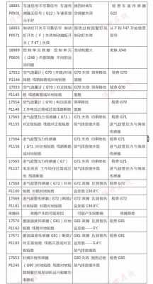  电喷故障代不码是什么「电喷发动机故障码查询」