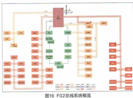 宝马bsd总线是什么意思