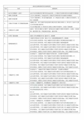 顺达电梯故障代码（顺达电梯故障代码及解决方法）