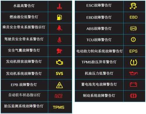  汽车电脑故障灯大全「汽车电脑故障灯消除」