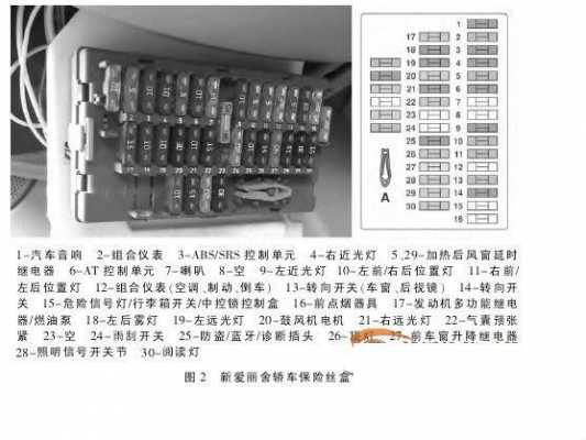 如何更换爱丽舍气电脑故障_爱丽舍维修资料