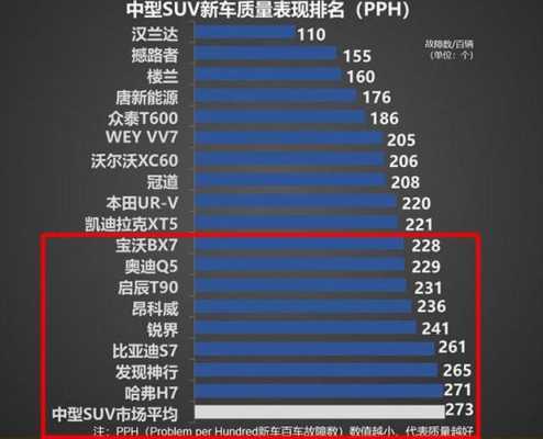 中型suv故障排名榜