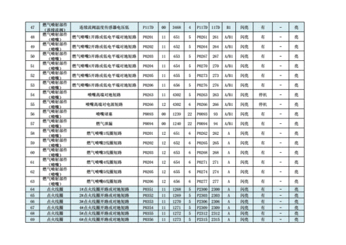  玉柴三包故障表「玉柴三包规定」