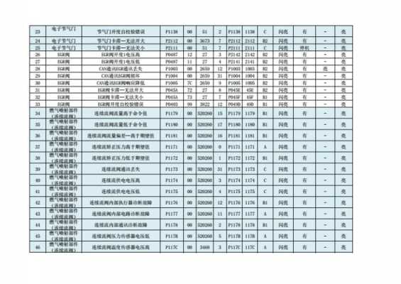  玉柴三包故障表「玉柴三包规定」