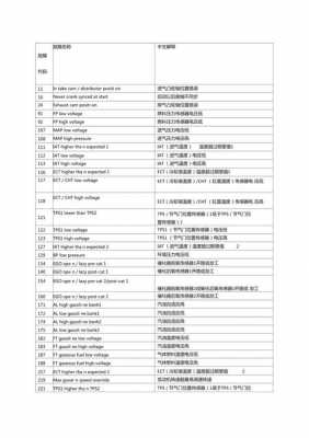  玉柴三包故障表「玉柴三包规定」