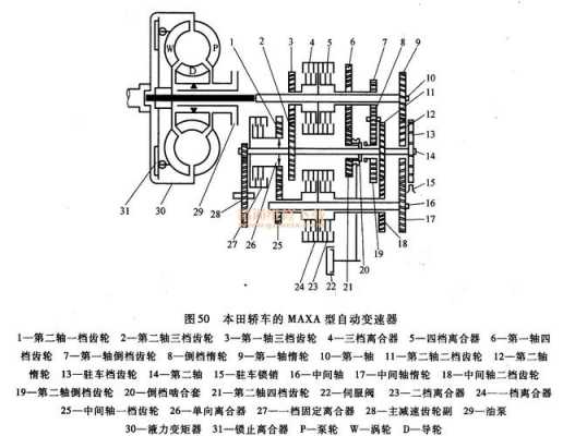 自动变速器很多故障起因于_自动变速器的故障案例