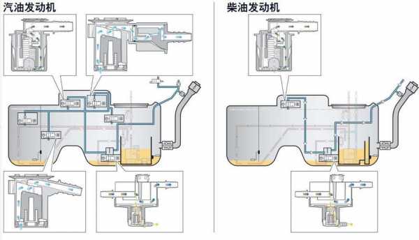 汽车油箱通风系统