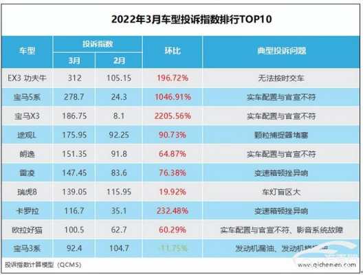 宝马故障率怎么样