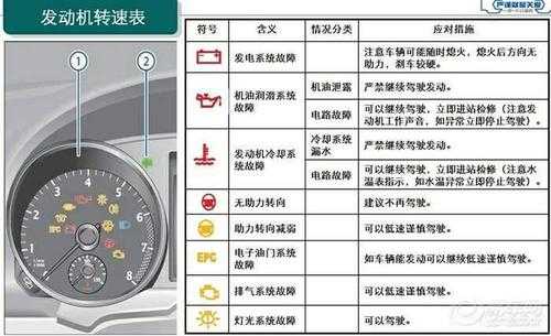 故障报警和警报,故障报警和警报一样吗 