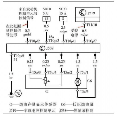  燃油系统开环系统故障「燃油系统开环故障表现」