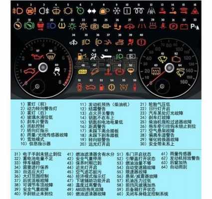 汽车故障码大全图_汽车故障码示意图