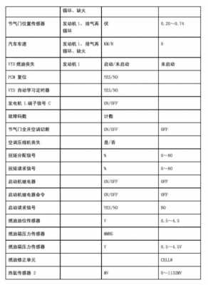 汽车数据流分析大全 数据流排除汽车故障