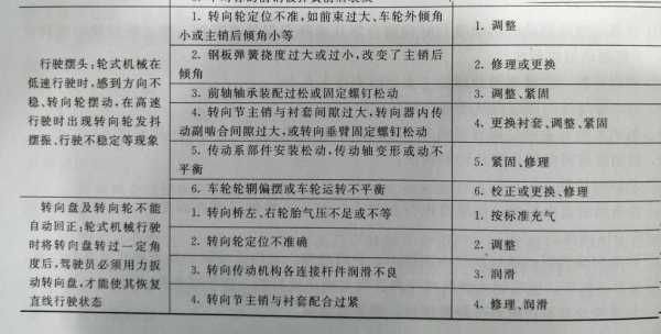  转向系统故障诊断与排除「转向系常见故障及排除方法」