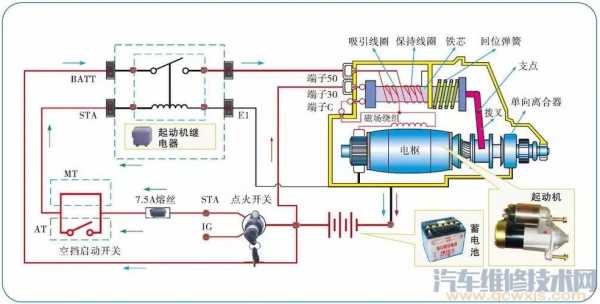  起动系统线路故障检修「起动系统线路故障检修方法」