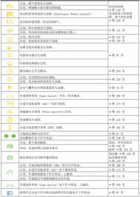 迈腾照明灯部分发生故障灯亮起是怎么回事-迈腾灯光故障标志图解