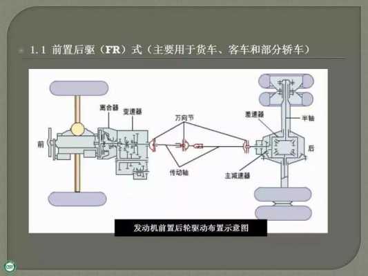 底盘传动系统图 底盘转动系统故障