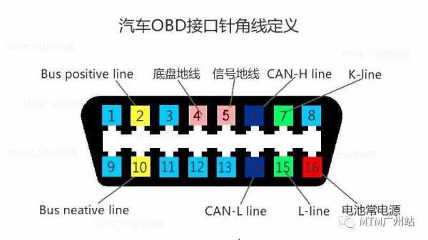 奔驰obd诊断口针脚定义