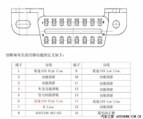 奔驰obd诊断口针脚定义