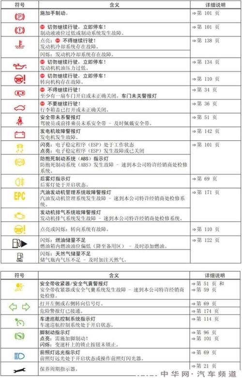 大众 故障编号-大众怎么看故障码