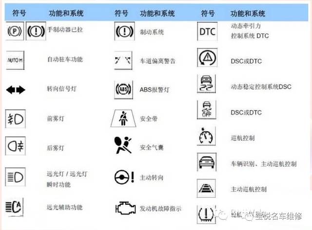 宝马3故障灯标志图解大全（宝马3故障灯图解 大全）