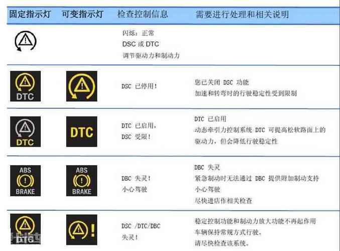 宝马3故障灯标志图解大全（宝马3故障灯图解 大全）