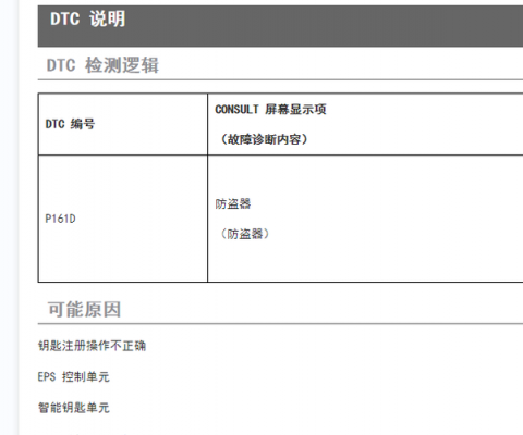 p161f故障（p161f故障码,电脑软件重置2）