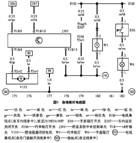 速腾电路中电气故障怎么解决