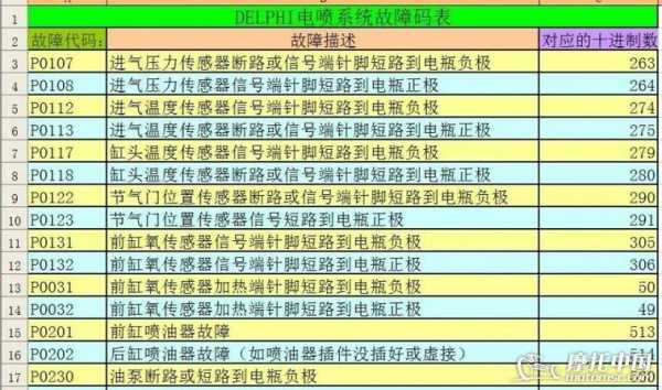  春风摩托车250故障代码「春风250故障码大全」