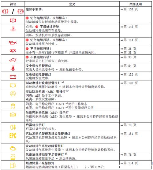  老宝来自动变速箱故障「p00281故障码宝来自动变速箱」