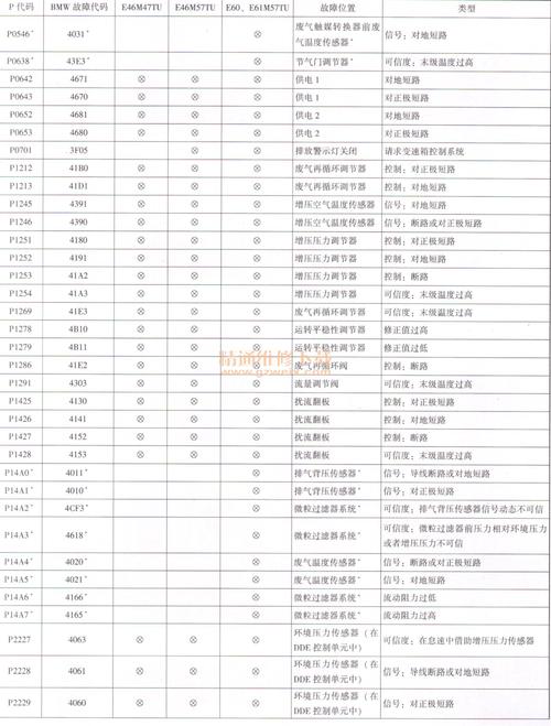 obd故障码库（obd故障码解释下载）