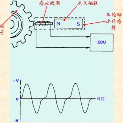  前轮传感器故障原因「轿车前轮传感器工作原理」