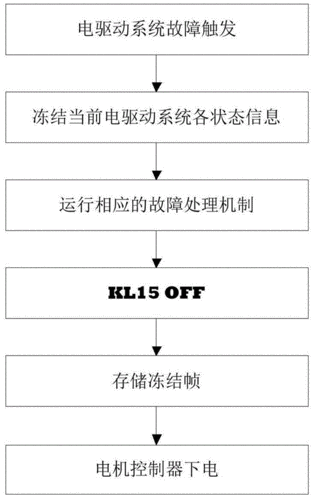 冻结帧故障怎样维修_导致冻结帧的故障码