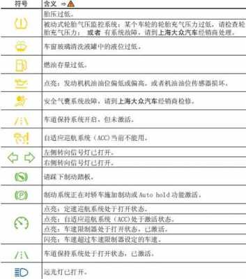 凌渡英文故障,大众凌渡仪表盘英文报警都有什么意思 