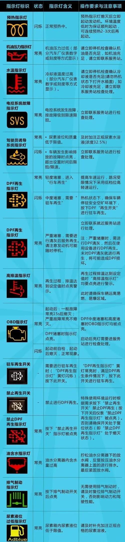  故障指示器灯亮「故障指示器是什么」