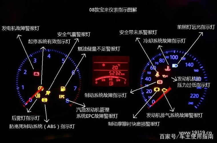  故障指示器灯亮「故障指示器是什么」