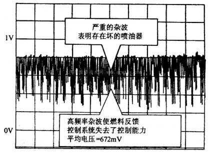 喷射阀传感器故障现象_喷射阀传感器故障现象分析