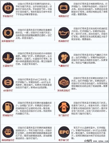 普桑故障码标志大全-普桑悬挂故障