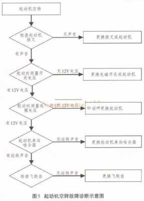  汽修故障排除ppt「汽修常见故障口诀」