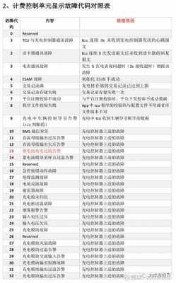  雅马哈电动车故障代码「雅马哈电动车故障代码大全」