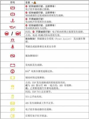 保养检查出问题要出钱维修吗-保养会查故障码吗