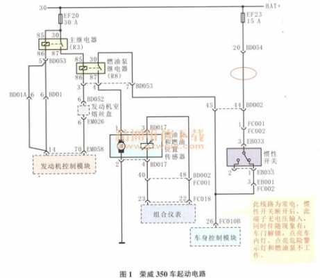 汽车起动线路故障（汽车起动线路故障怎么处理）