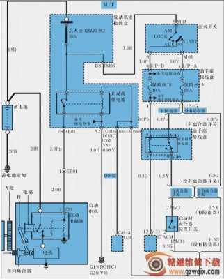 汽车起动线路故障（汽车起动线路故障怎么处理）