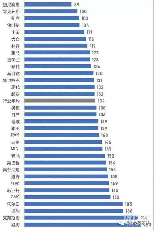 故障率的汽车品牌