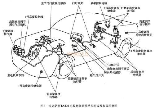 汽车电控悬架系统故障