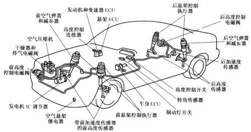 汽车电控悬架系统故障