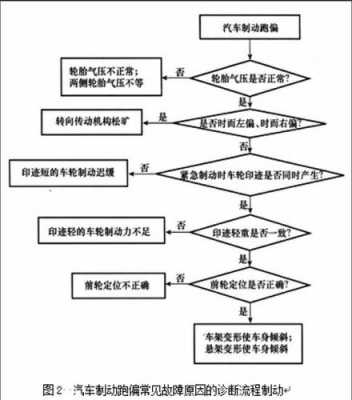 制动拖滞的原因与排除步骤