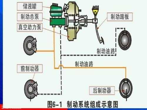 制动拖滞的原因与排除步骤