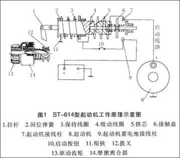 卡特柴油机故障汇总,卡特柴油机结构图 