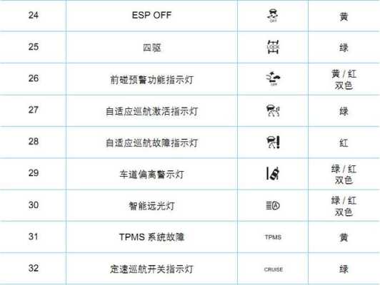 吉利嘉际仪表所有故障灯图解-吉利嘉际仪表所有故障灯