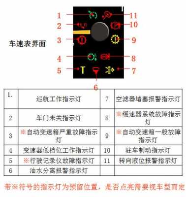  福田仪表盘故障「福田仪表盘故障处理灯图解」